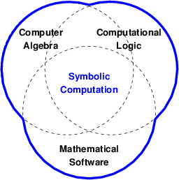 Symbolic Computation at RISC